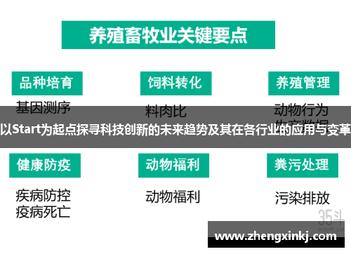 以Start为起点探寻科技创新的未来趋势及其在各行业的应用与变革